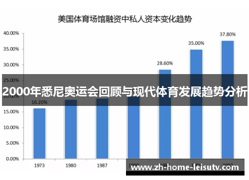 2000年悉尼奥运会回顾与现代体育发展趋势分析 2000年悉尼奥运会回顾与现代体育发展趋势分析